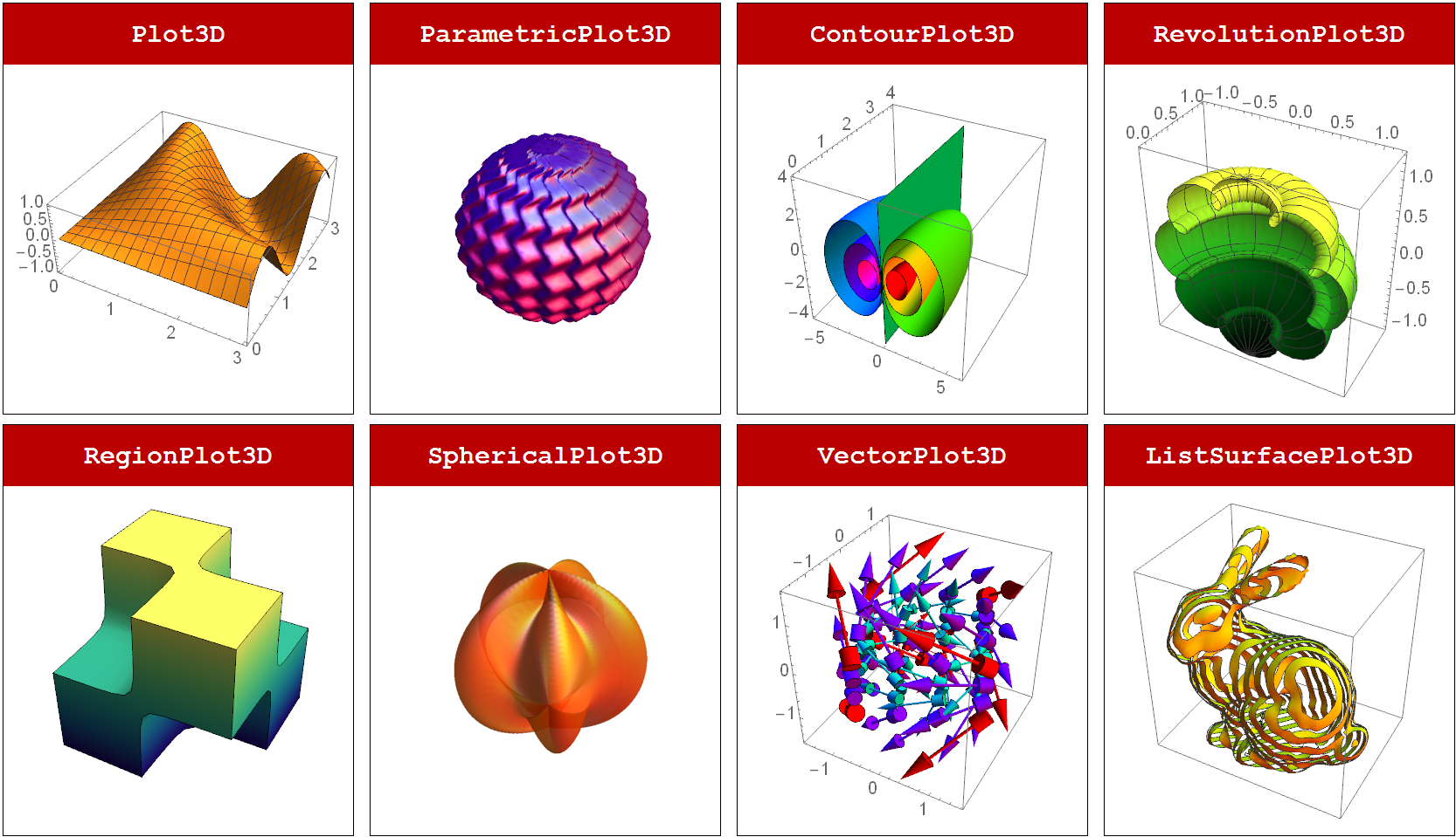 2D Visualization 3D Visualization Charting Statistical Visualization