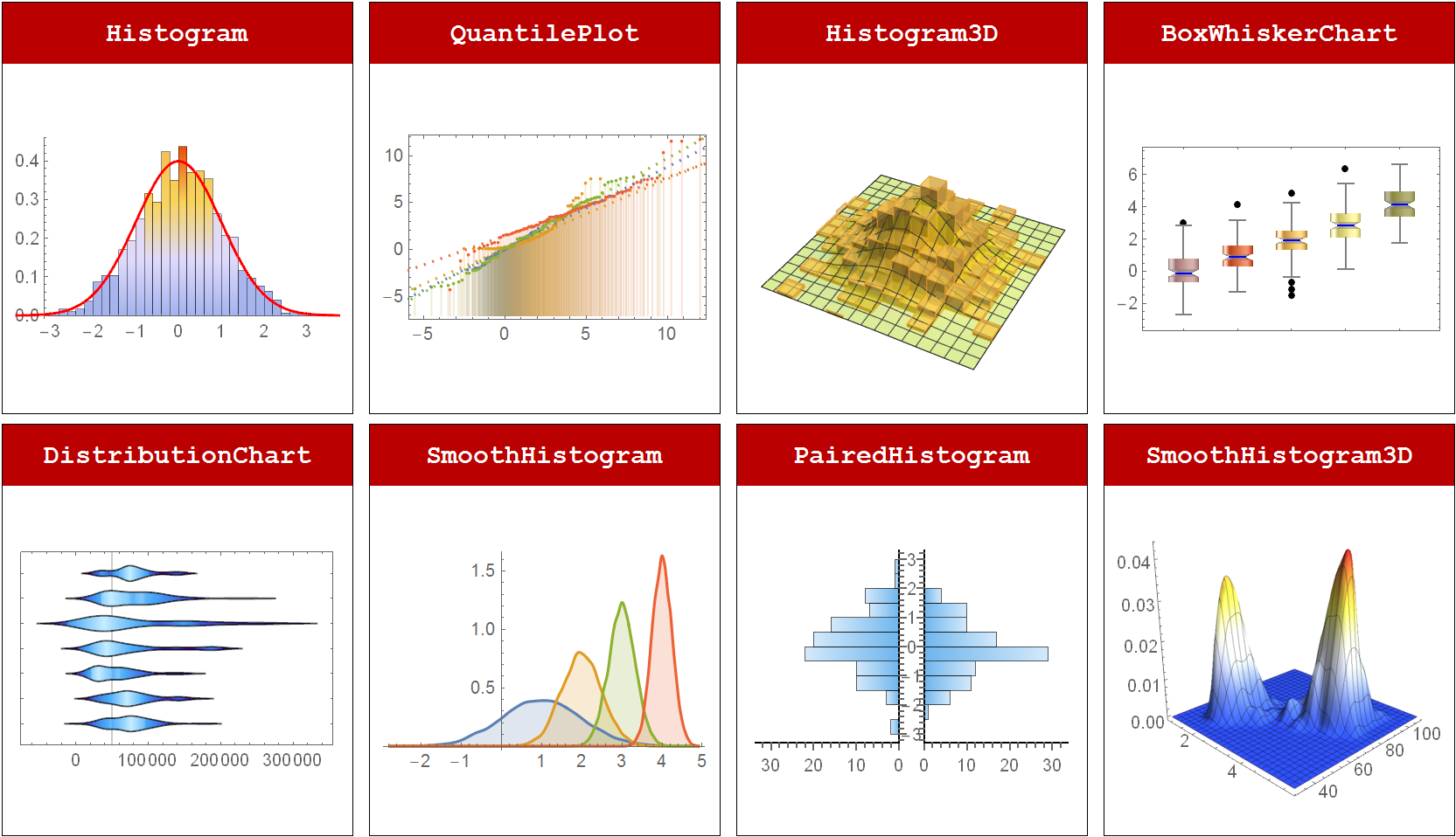 wolfram mathematica tutorial while wolfram mathematica tutorial while